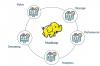 Photo for Learn  big data hadoop in Bangalore