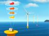 Photo for Global Wind Lidar Market 2019 - Evolving Technology, Trends, Key Market segments and Industry Analysis