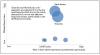 Photo for Fungicides Market | Chain Structure, Business Expansions In 2018 With CAGR of 5.8% & Economic Impact 2022