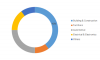 Photo for Amino Resins Market 2019 Sales, Revenue, Gross Margin, Market Share by Top Companies 2023