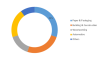 Photo for Butyl Adhesive Market 2019 Segmentation by Product Types and Application with Forecast to 2023
