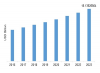 Photo for Ceramic Coating Market 2019 Size, Trends, Growth, Outlook and Forecast to 2023