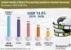Photo for Media (Video) Processing Solutions Market - Improving Infrastructure to Deliver High-quality Videos