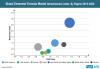 Photo for Elemental Formula Sales Surge with Growing Shift to Hypoallergenic Solutions, finds FactMR Study