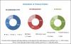 Photo for Air Quality Monitoring Software Market Research and Technological advancements 2018