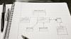 Photo for Enjoy Best - Quality UML Diagram Assignment Help
