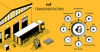 Photo for What can IoT based transportation offer you?