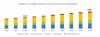 Photo for Low Voltage Protection and Control Market Growth Analysis 2018 to 2025