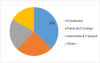 Photo for Epoxy Coatings Market 2019 Size, Trends, Growth, Outlook and Forecast to 2023