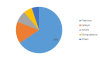 Photo for Isononanol Market 2019 Trends, Industry Analysis, Outlook and Global Forecasts 2023
