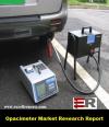 Photo for Global Opacimeter Industry Trends, Status, enefits, growth and productivity , forecast 2024