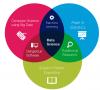 Photo for Best data scientist training institute in noida