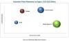 Photo for Automotive Filters Market - The Biggest Trends to watch out for 2018-2025