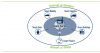 Photo for Growth of smart factory Market by Internet of Things (IoT) are the key factors driving