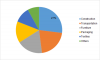 Photo for Polymer Foam Market 2019 | Industry Sales, Supply and Consumption Analysis and Forecasts to 2023