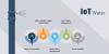 Photo for How can IoT help in Water management System?