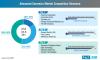 Photo for Global Advanced Ceramics Market- APEJ Region Contributing Prominent Revenue Share due to Development across Automobile Manufacturing, reports FactMR