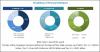 Photo for Why Should You Know The Growth of Motor Sales Market