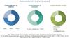 Photo for Why Should You Know The Growth of Distribution Boards Market
