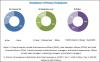 Photo for Global Medical Supplies Market 2019: Industry Growth, Size, Applications and Development