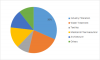 Photo for PTFE Membrane Market 2019 - Trends Forecast Analysis by Manufacturers, Regions, Type and Application to 2023