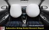 Photo for Automotive Airbag Market Potential Growth, Share, Demand and Analysis of Key Players- Research Forecasts to 2024