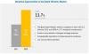 Photo for Depth Filtration Market: Worldwide Industry Analysis and New Market Opportunities Explored