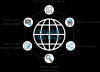 Photo for Dynamic Website Development