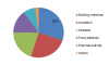 Photo for Calcium Silicate Market 2019 - Size, Share, Trends, Growth and Forecast Analysis Report by Application and Region - Global Forecast 2023