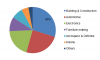 Photo for Elastomeric Sealants Market 2019 - Trends Forecast Analysis by Manufacturers, Regions, Type and Application to 2023