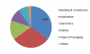 Photo for Water-Based Coatings Market 2019 | Global Size, Segments, Growth and Trends by Forecast to 2023
