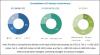 Photo for Wood Preservative Market by Formulation, Application, & Region - Global Forecast to 2022