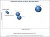 Photo for Masterbatch Market Projected to Reach 13.41 Billion USD by 2022