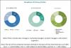 Photo for Ring Main Unit Market Highlights, Fundamentals 2018, Forecast till 2022