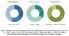 Photo for Packaging is the largest application of plastomers till 2020