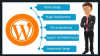 Photo for Wordpress Design Company in Los Angeles