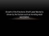 Photo for Electronic Shelf Label Market for Full-Graphic E-Paper ESL to Grow at Highest CAGR During Forecast Period