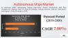 Photo for Autonomous Ships Market: Analysis & Forecast with Upcoming Trends 2023