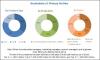 Photo for Long-Term Growth of Laminated busbar market Set a New Identity in Industry