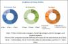 Photo for Long-Term Growth of Timing Relay Market Set a New Identity in Industry