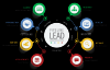 Photo for Digital Marketing | Branding | Ads | Google - Bing - Facebook, Twitter - Linkedin