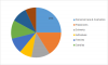 Photo for Sebacic Acid Market 2019 | Challenges, Key Players, Industry Segments, Development, Opportunities, Forecast Report 2023