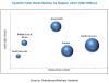 Photo for Cyanate Ester Resin Market Projected to Reach 338.8 Million USD by 2022