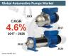 Photo for Penetration of Smart Technologies in Automotive Pumps Market Continues to Surge, Finds FactMR Study
