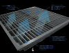 Photo for Top Trends Impacting the Global Airflow Management Market Through 2023 ($807.3 Million Market)