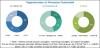 Photo for Nuclear Decommissioning Services Market Scope, Growth Prediction Till 2021
