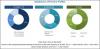 Photo for Virtual Power Plant Market Scope, Growth Prediction Till 2021