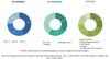 Photo for PRESSURE LABELS MARKET—GLOBAL FORECAST