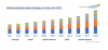 Photo for Global Biostimulants Market is anticipated to flourish at significant CAGR of 11% during forecast 2024 - TechSci Research