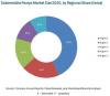 Photo for Submersible Pumps Market: Size, Status, Share, Forecast to 2021